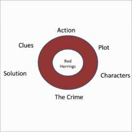 Perfect Circle blog featured image